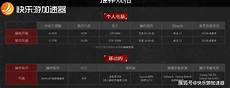 超变传奇单职业 v6